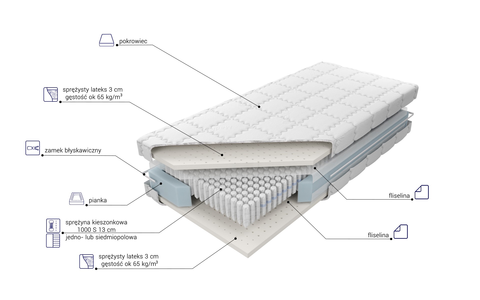 Materac VENUS MULTI POCKET - obrazek 2